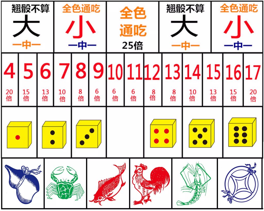 魚蝦蟹遊戲規則與技巧解析：金博娛樂城帶你秒上手！